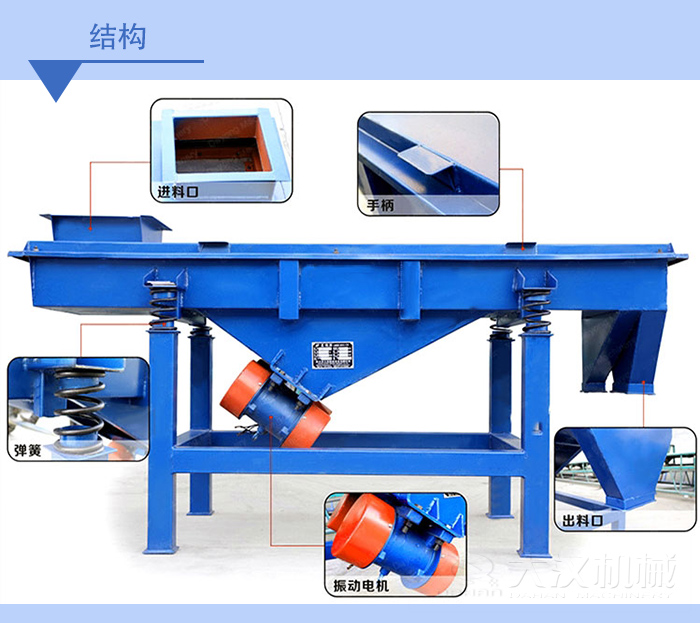 碳鋼直線振動(dòng)篩結(jié)構(gòu)說明