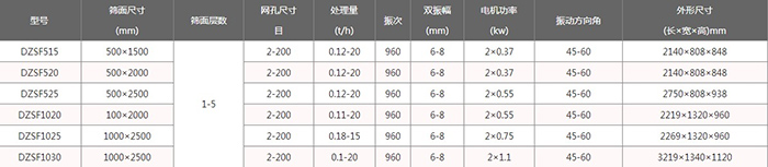 上振式直線振動篩技術(shù)參數(shù)
