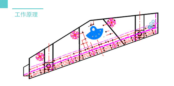脫水篩工作原理：物料從進(jìn)料口進(jìn)入利用脫水激振器進(jìn)行液固分類然后從不同的出料口排出從而完成篩分目的。