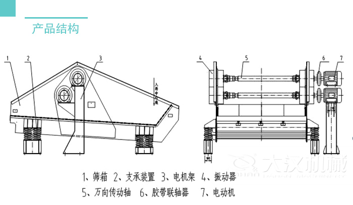 脫水篩結(jié)構(gòu)：篩箱支撐裝置，電機架，振動器，萬向轉(zhuǎn)動軸等。
